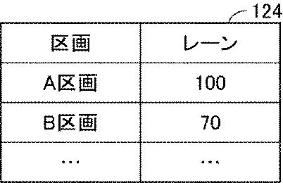 6632104-農作物生産管理システム、サーバ、情報処理方法、端末、およびプログラム 図000007