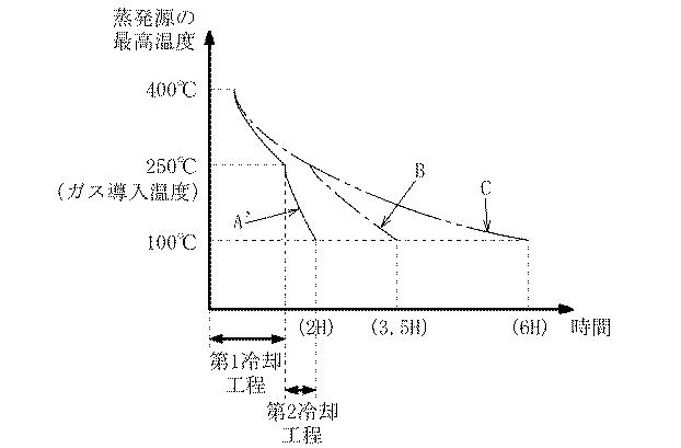 6641226-真空蒸着装置並びに蒸発源の冷却方法 図000007