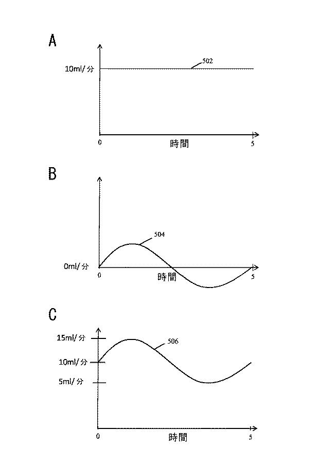 6644705-治療ガスが必要で、少なくとも圧力及び／又は流量を変化させる人工呼吸器から呼吸ガスを受け取る患者へ、促進治療ガス（ＮＯ）流量測定器を使用して、治療ガスを供給するシステム及び方法 図000007