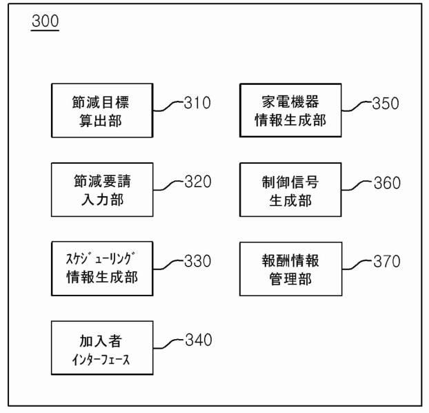 6646112-スケジューリング機能を含むデマンドレスポンス管理システム 図000007