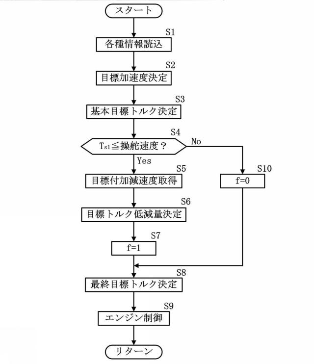 6653085-車両の駆動力制御装置 図000007