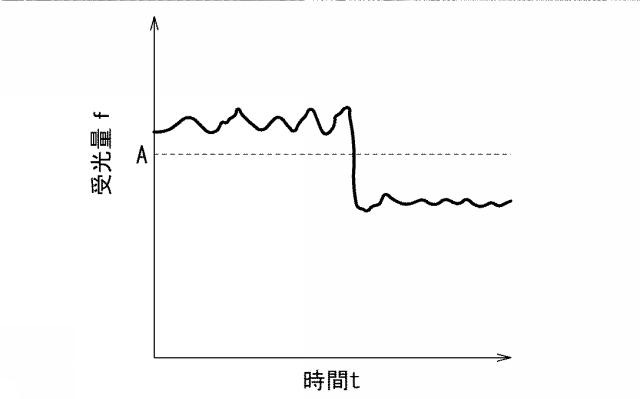 6654800-パルスモータ機構の脱調検出装置及び脱調検出方法 図000007