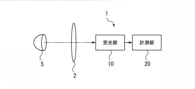 6661510-ヘッドライトテスタ 図000007