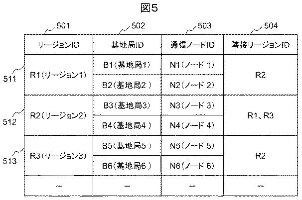 6663868-ネットワークシステム、ネットワーク管理方法及び装置 図000007