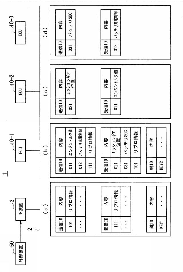 6666876-通信システム、および移動体 図000007