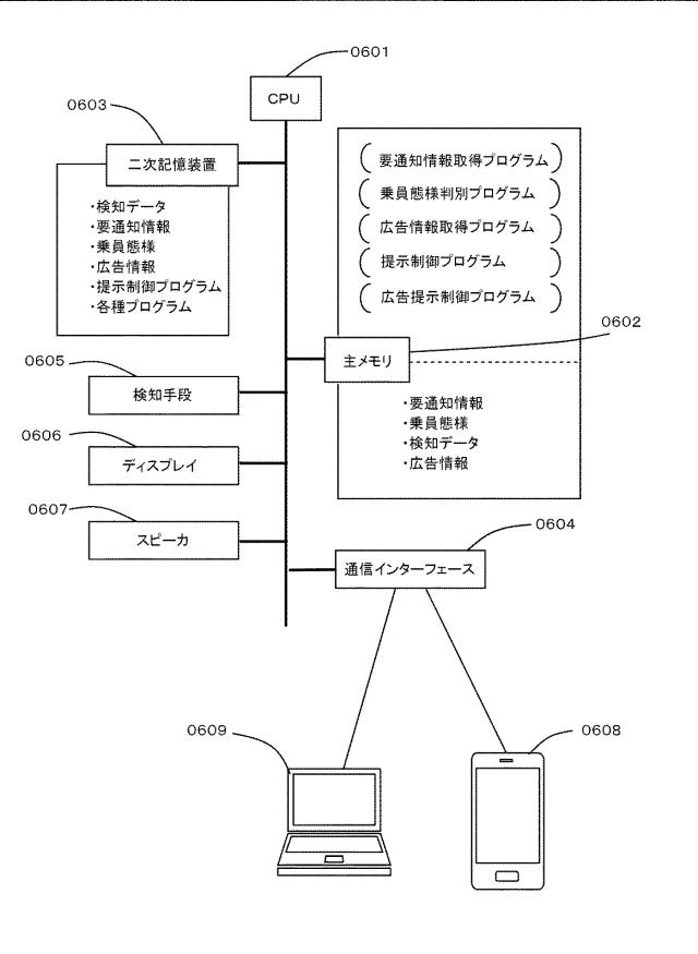 6667059-情報処理装置、情報処理方法及び情報処理プログラム 図000007