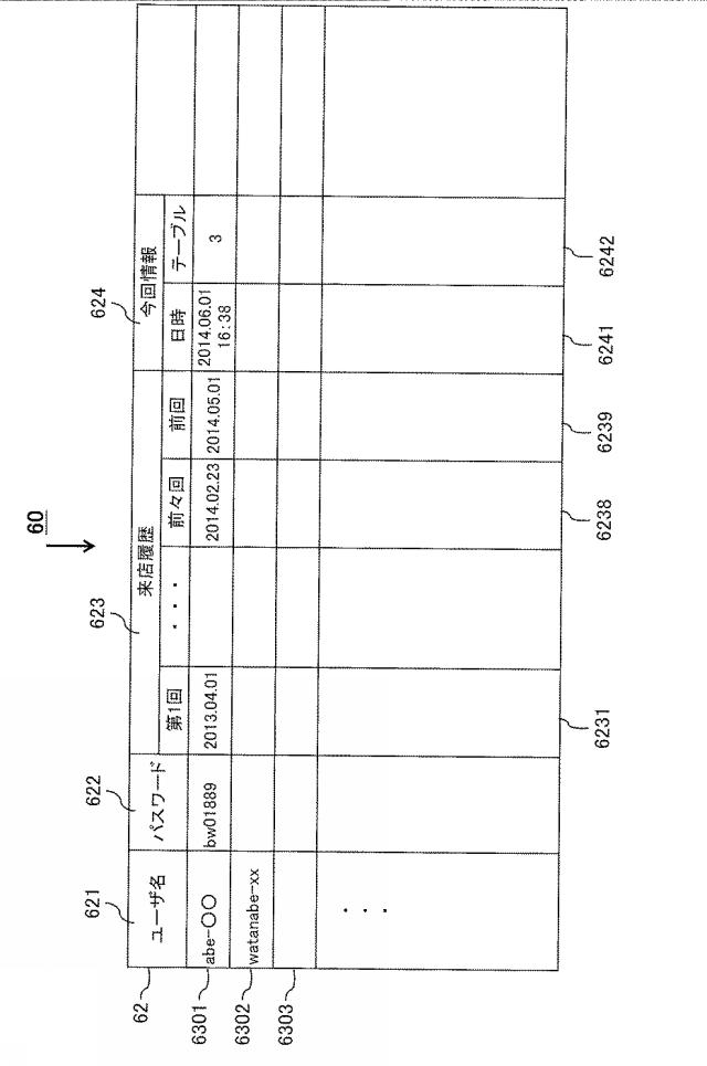 6671764-携帯端末無線ＬＡＮオーダーシステム、携帯端末無線ＬＡＮオーダーシステムの制御方法、携帯端末無線ＬＡＮオーダーシステムのプログラム及び記録媒体 図000007