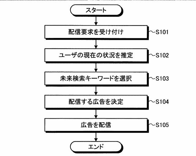 6679267-決定装置、決定方法、及び決定プログラム 図000007