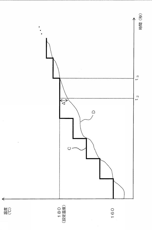 6679302-焙煎装置、及び、これに用いられる温度制御装置 図000007