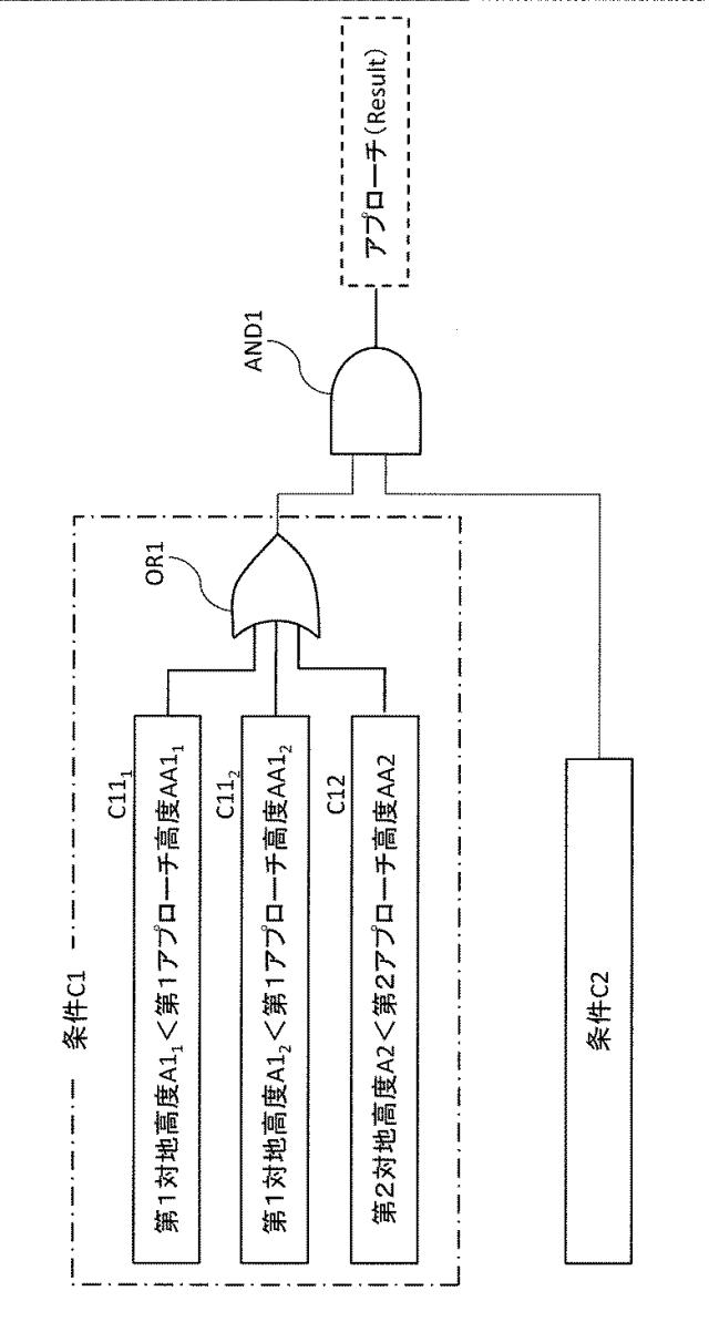 6683444-航空機のアプローチを判定するコンピュータシステムおよび航空機 図000007