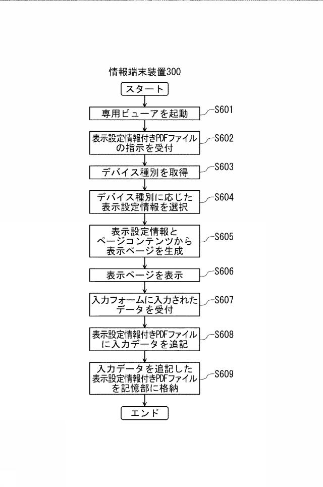 6687801-文書表示システム、サーバ装置、情報端末装置、文書表示方法、および文書表示プログラム 図000007