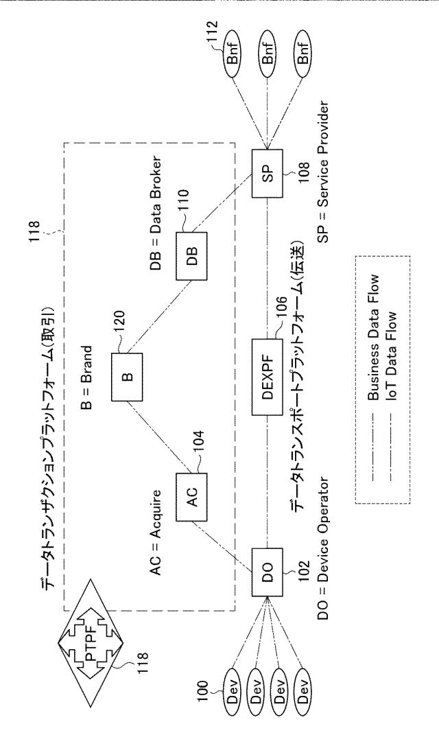 6694048-データ取引システム 図000007