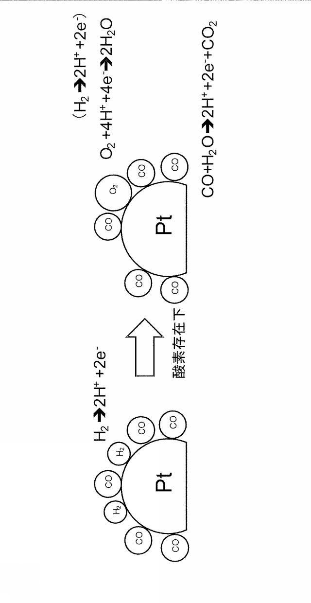 6699732-触媒劣化回復装置及び触媒劣化回復方法 図000007