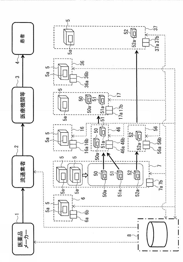 6701591-医薬品在庫管理システム及び、医薬品の在庫管理方法 図000007