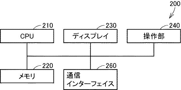 6705887-コンピュータおよび情報処理方法 図000007