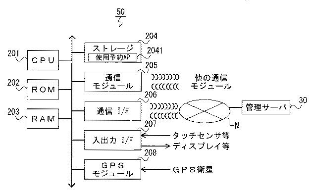 6710832-車両の電子キーの収納装置、携帯情報端末、電子キーの共用方法、コンピュータプログラム 図000007