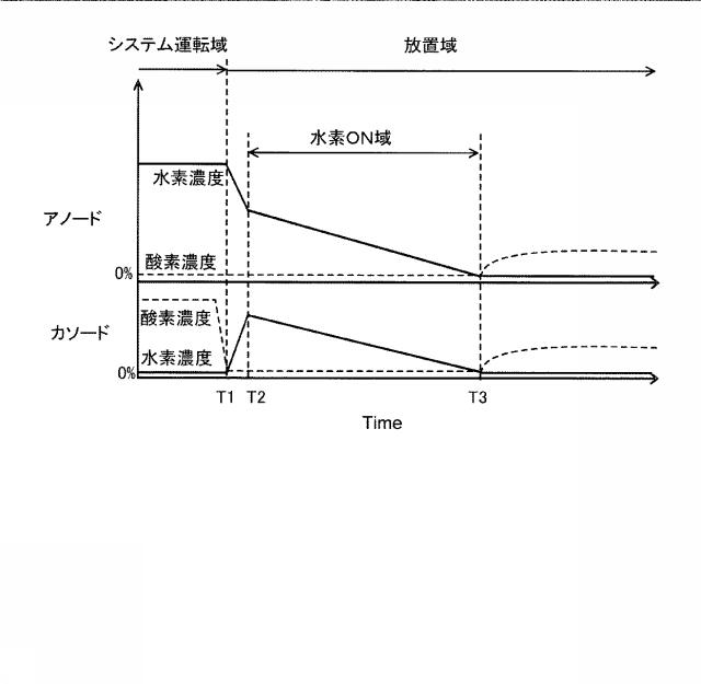 6711153-燃料電池システム及びその制御方法 図000007