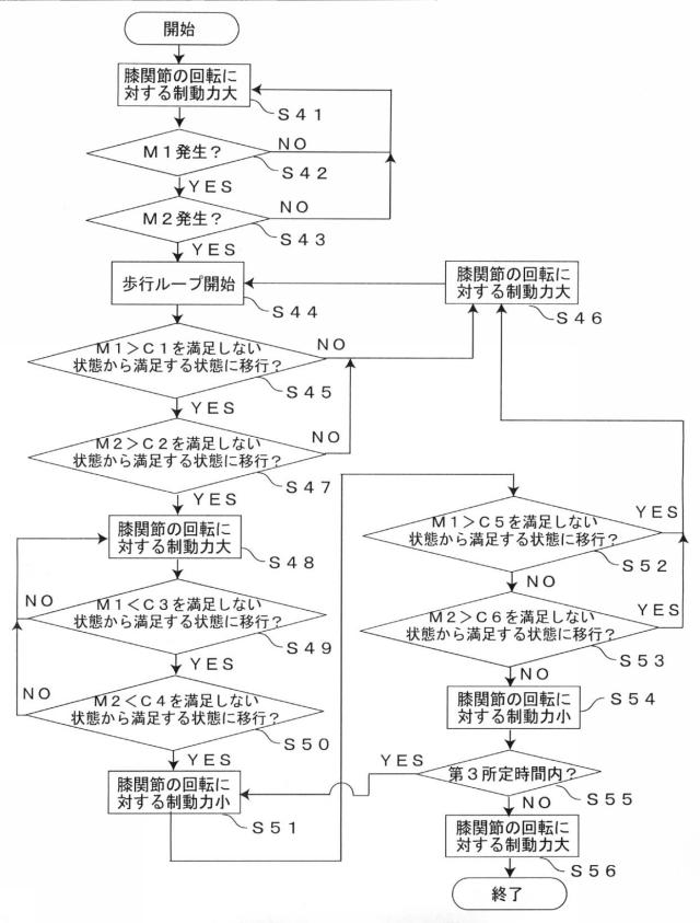 6712596-膝関節の制御方法および下肢装具 図000007