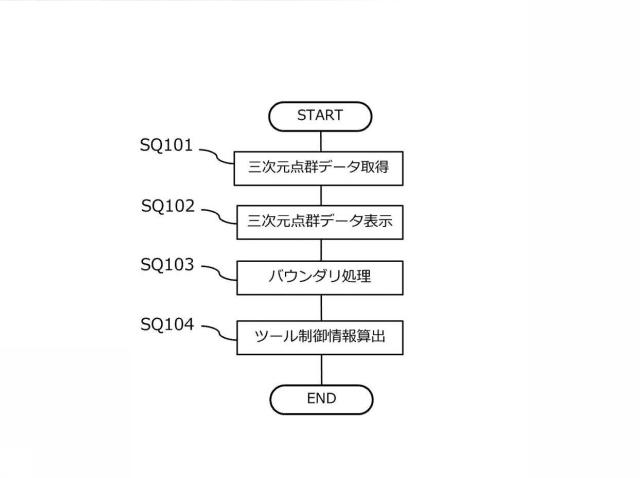 6713700-情報処理方法、情報処理システム、プログラム 図000007