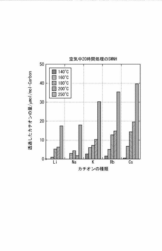 6715470-フィルター成形体の製造方法 図000007