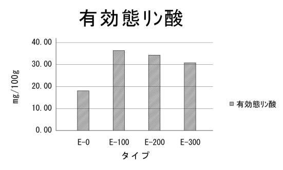 6719733-土壌改質剤の製造方法及び土壌改質剤 図000007