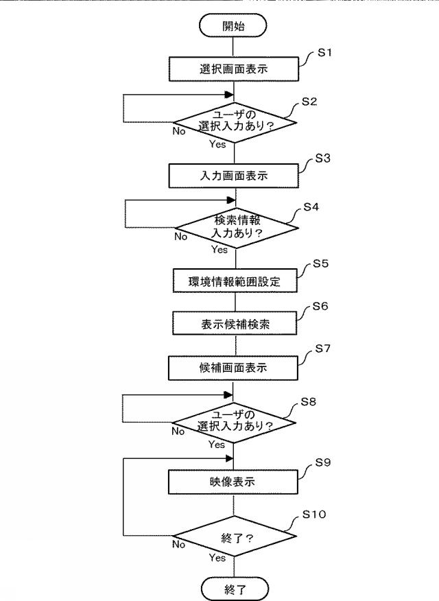 6721915-映像処理装置及び映像処理方法 図000007