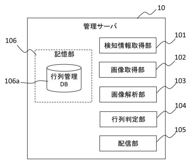 6732324-情報処理装置、制御プログラム、及び混雑状況判定方法 図000007