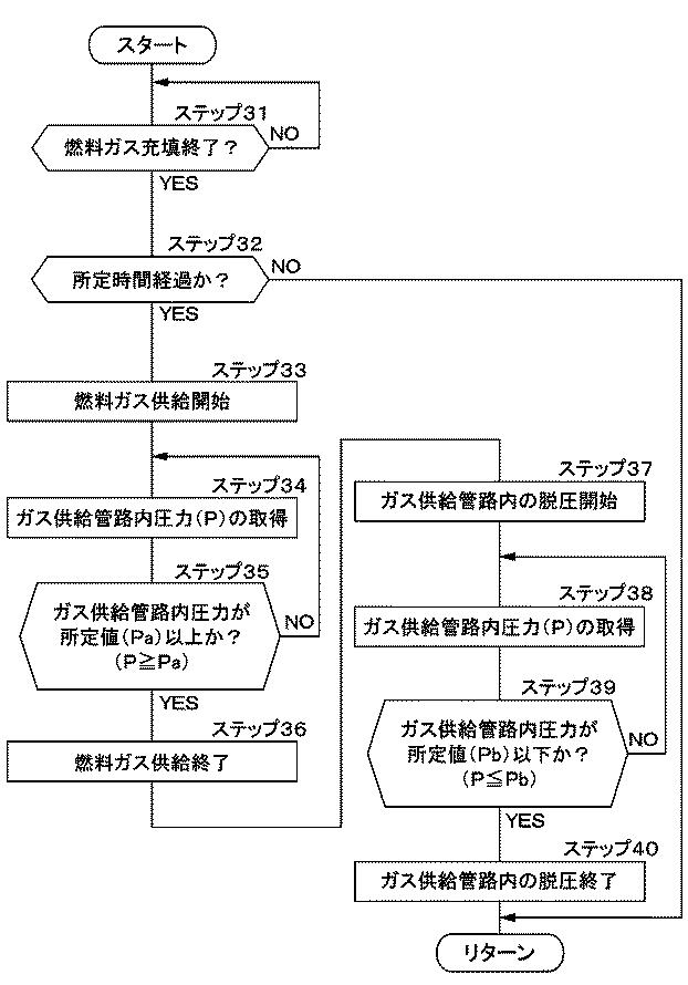 6732600-燃料ガス充填装置 図000007