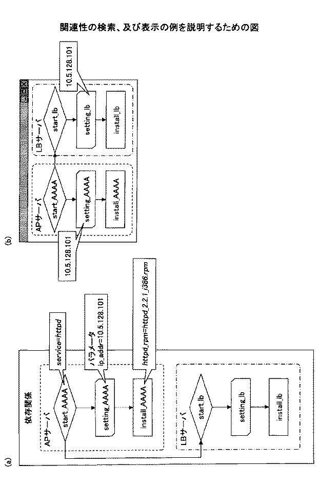 6734689-システム管理支援装置、システム管理支援方法、及びプログラム 図000007