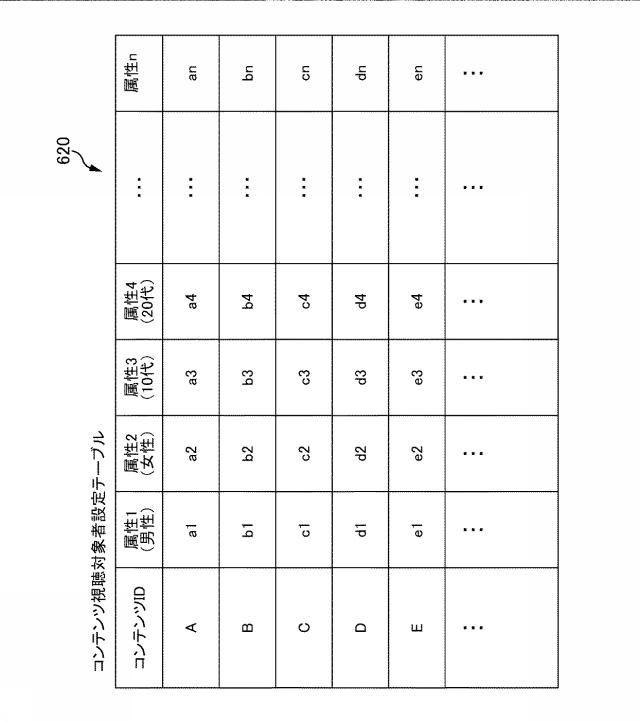 6737511-コンテンツ配信装置、コンテンツ配信システム、コンテンツ配信方法及びプログラム 図000007