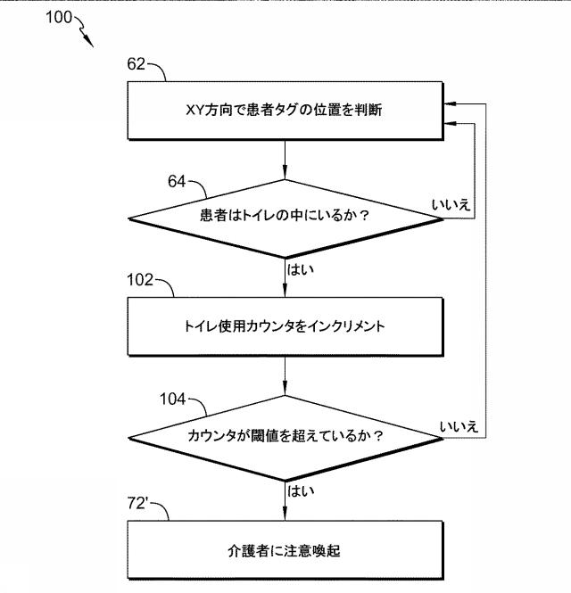 6739559-医療施設におけるトイレのモニタリング 図000007