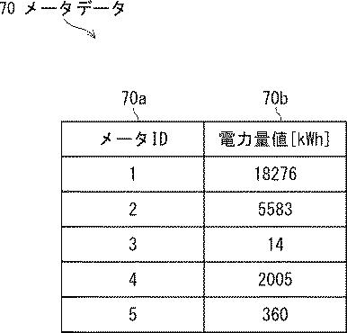 6750609-電力マッチング装置及び電力マッチングプログラム 図000007