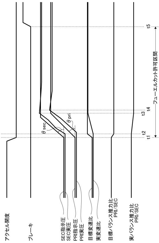 6752506-車両用無段変速機構の制御装置 図000007