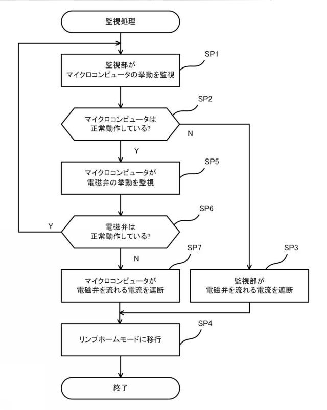 6753691-電子制御装置及び電子制御方法 図000007