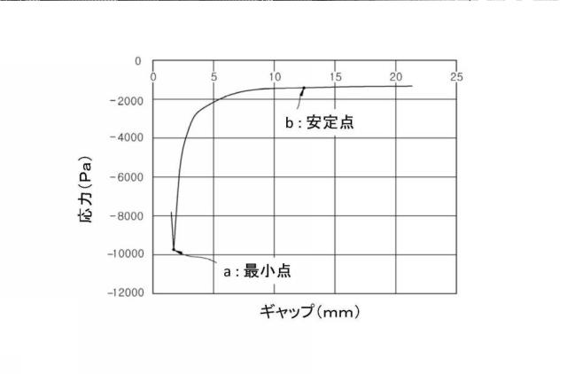 6755247-太陽電池電極形成用組成物及び当該組成物から製造された電極 図000007