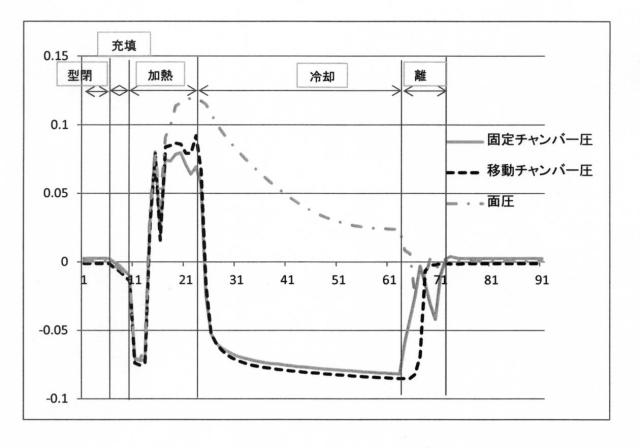 6755613-発泡樹脂製品の成形方法 図000007