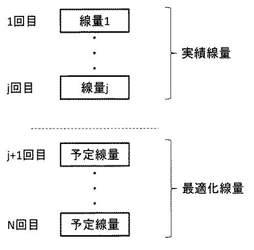 6757583-粒子線線量評価システム、計画装置および粒子線照射システムならびに線量評価方法 図000007