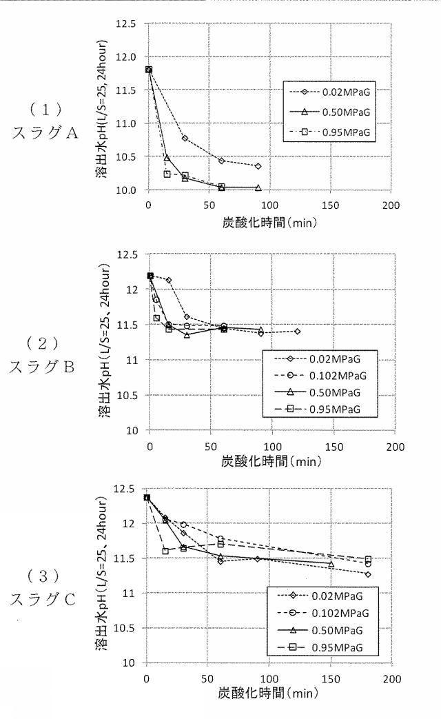 6758107-スラグの処理方法 図000007