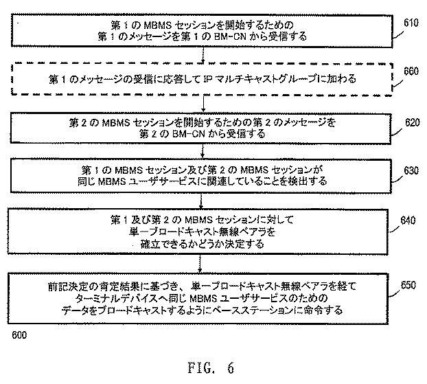 6759362-ブロードキャスト／マルチキャストサービスを提供する方法及び装置 図000007