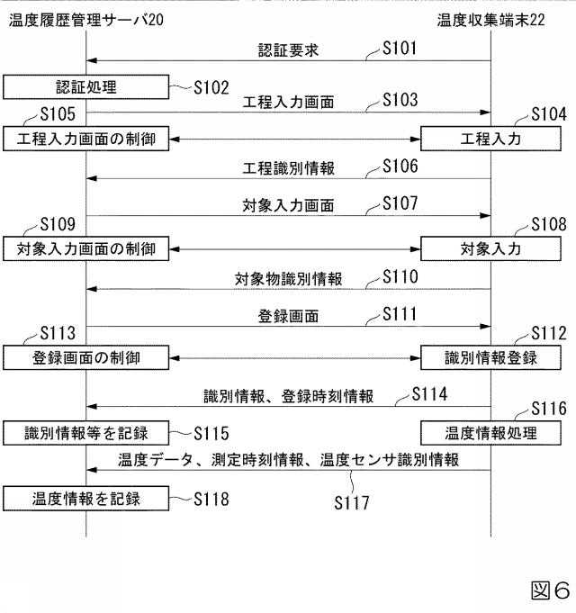 6760751-温度履歴管理サーバ、温度収集端末、温度履歴管理方法及びプログラム 図000007