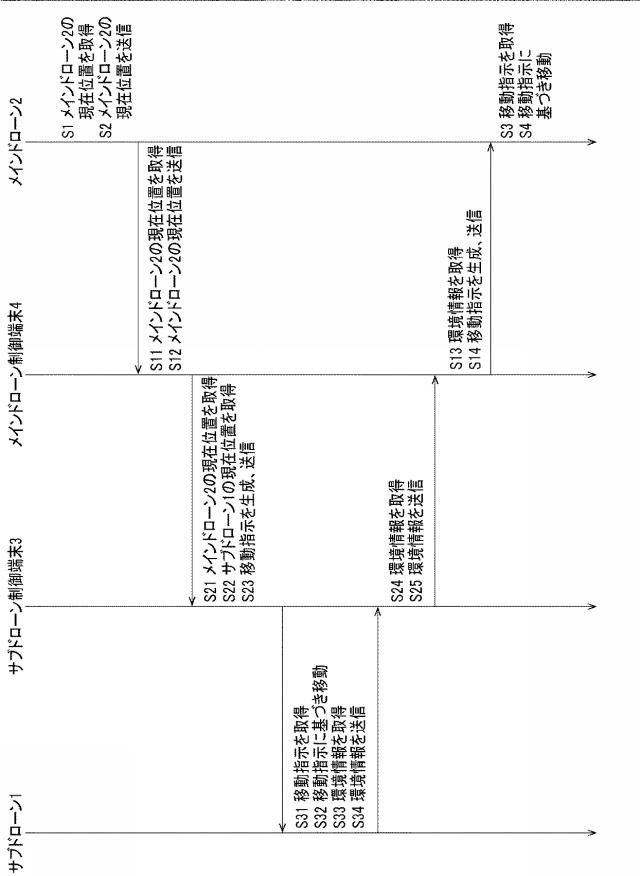 6761146-情報処理システム、情報処理方法及びプログラム 図000007