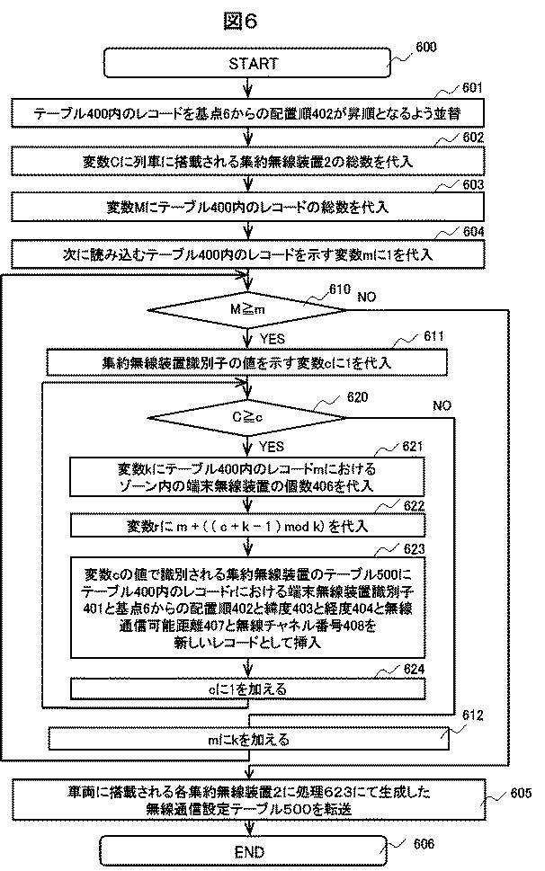 6761694-無線通信システムおよび無線通信方法 図000007