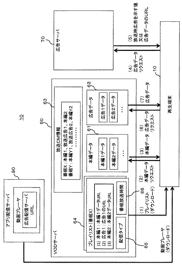 6761983-広告配信サーバ、番組配信サーバ及び再生端末、並びに映像配信システム 図000007