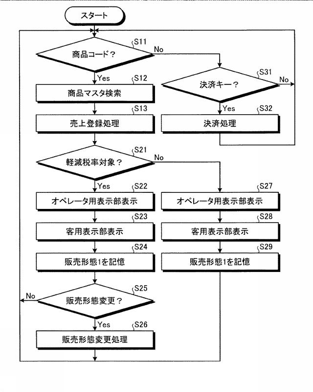 6763697-販売データ処理装置およびプログラム 図000007