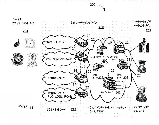 6772340-許可ベースのリソースおよびサービス発見 図000007