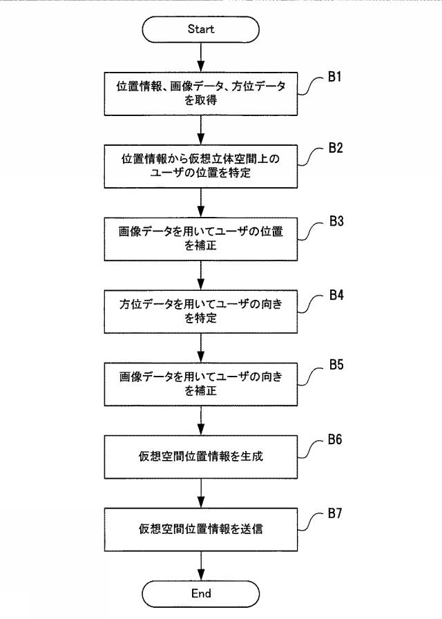 6773316-案内支援装置、案内支援方法、及びプログラム 図000007