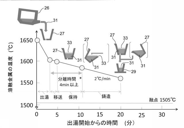 6773605-クリアランス金属の製造方法 図000007