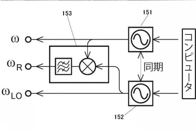 6778364-マイクロ波マンモグラフィ装置 図000007