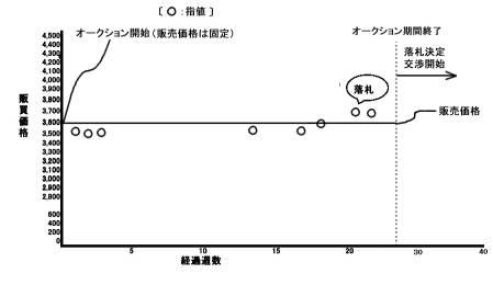 6778849-不動産取引マッチングオークションシステム 図000007