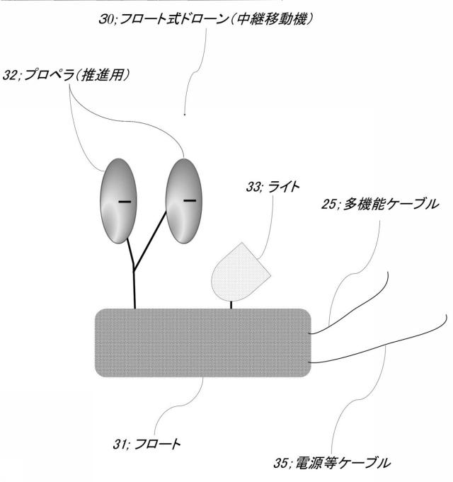 6783303-管路内壁の調査装置 図000007